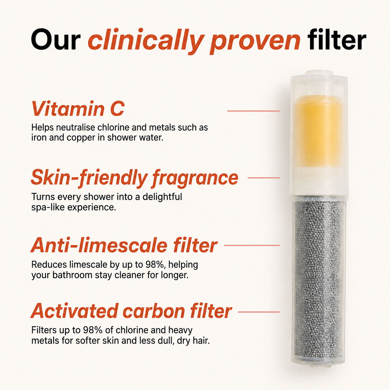 Soveira™ Aroma Filtered Shower Head (with free add-ons)